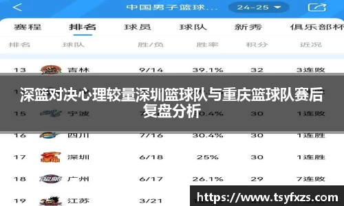 深篮对决心理较量深圳篮球队与重庆篮球队赛后复盘分析